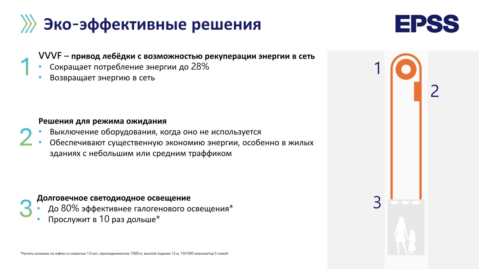 Лифтовое оборудование EPSS, поставка и монтаж под ключ (12)