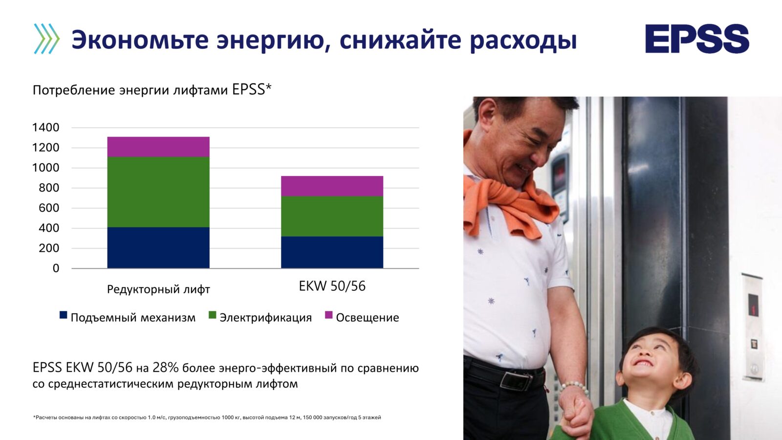 Лифтовое оборудование EPSS, поставка и монтаж под ключ (13)
