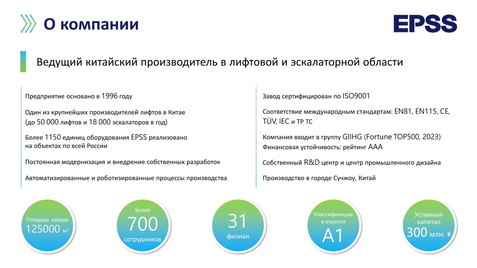 Лифтовое оборудование EPSS, поставка и монтаж под ключ (2)