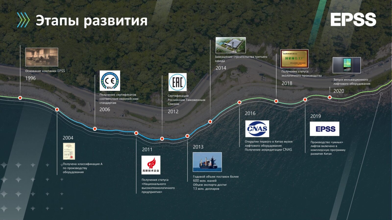 Лифтовое оборудование EPSS, поставка и монтаж под ключ (3)